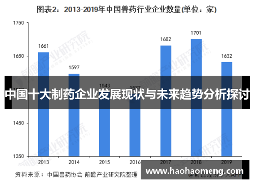 中国十大制药企业发展现状与未来趋势分析探讨