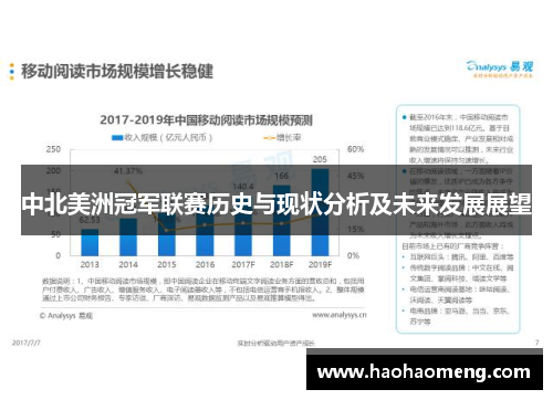 中北美洲冠军联赛历史与现状分析及未来发展展望